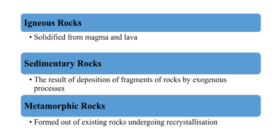 types of rocks