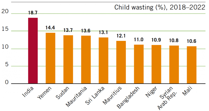 विश्व खाद्य दिवस