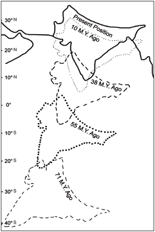 formation of himalayas