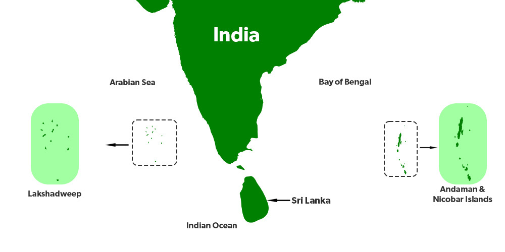 the indian islands