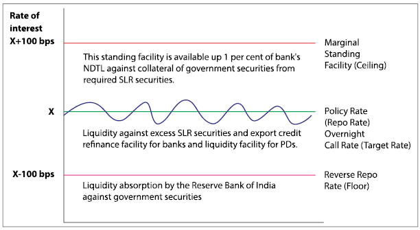 monetary policy in india 