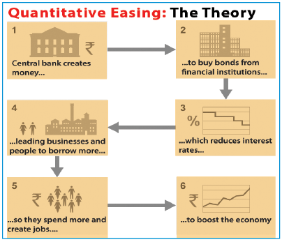 quantitative easing