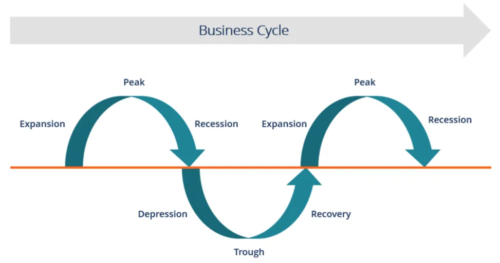 Business Cycle