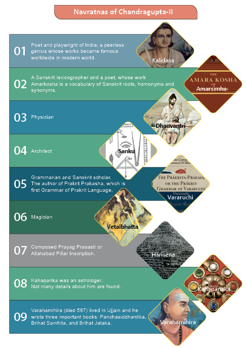 polity & administration of gupta empire