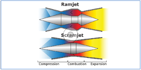 scramjet engine