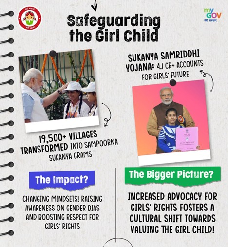 Child Sex Ratio (CSR)