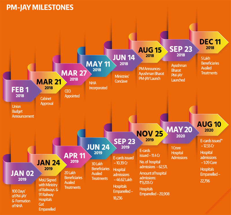 pradhan mantri jan arogya yojana pm-jay