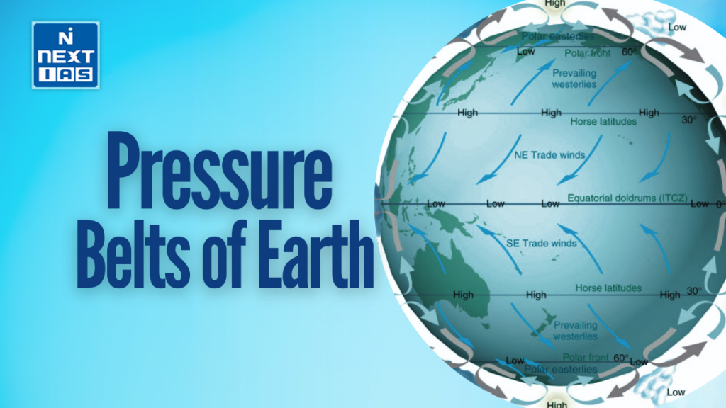 pressure belts of earth