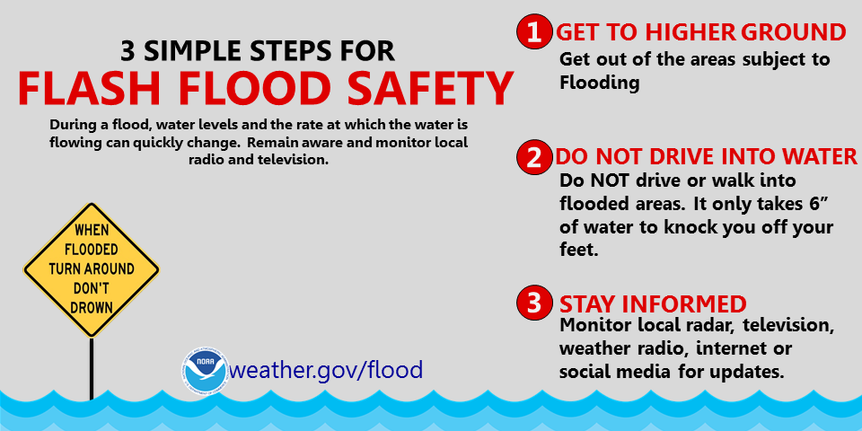 3 simple steps for flash flood safety