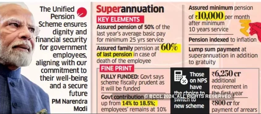 Unified Pension Scheme