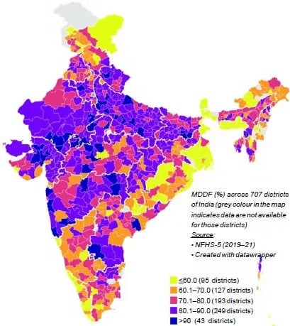 Minimum Diet Diversity Failure (MDDF) in Indian States 