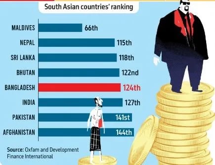 south-asian-countries-ranking
