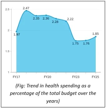 India-and-Health-Funding