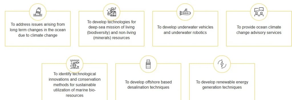 Indias-Deep-Ocean-Exploration-Mission-in-2026