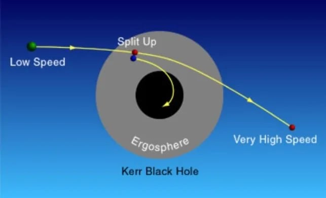Kerr-black-hole-pic