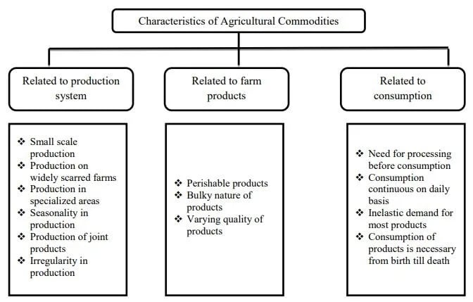 characteristics-of-agricultural-commodities