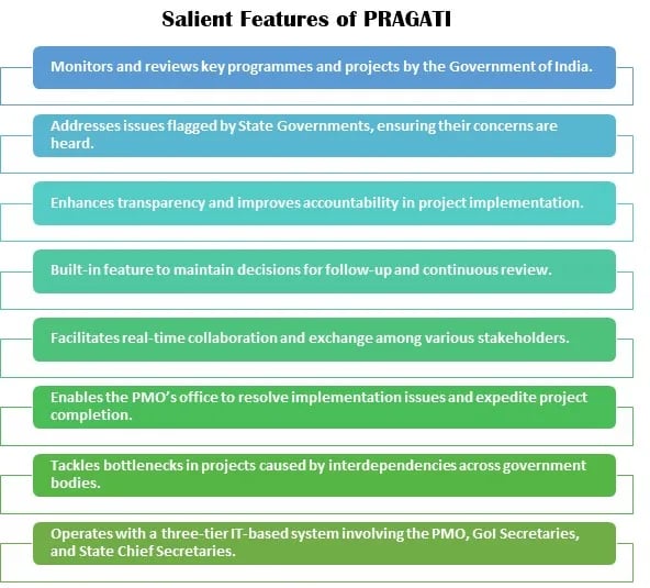 salient-features-of-pragati
