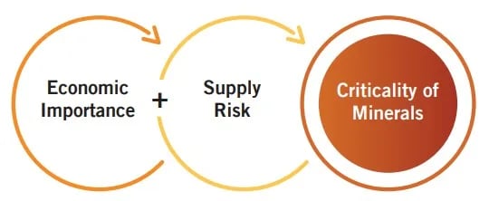 About-Critical-Minerals