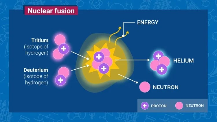 About-Nuclear-Fusion