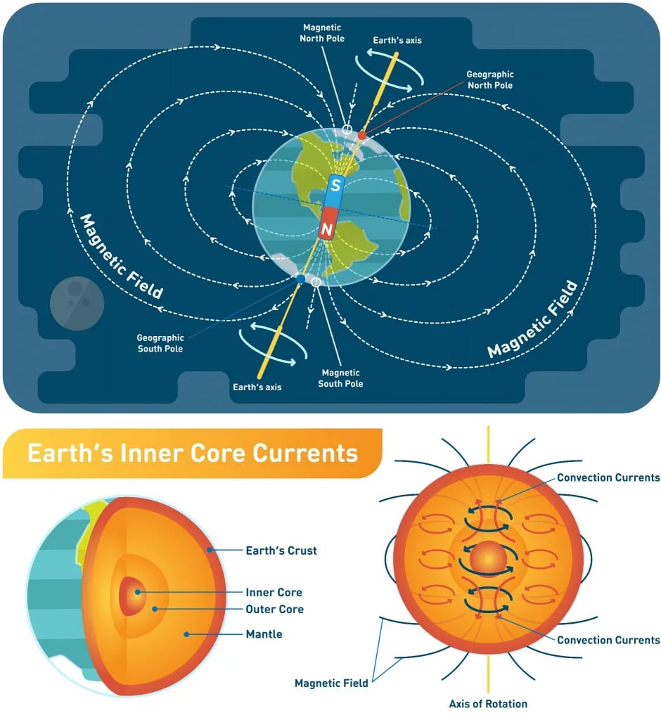 About-the-Earth-Magnetic-Poles