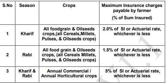 Coverage-of-Crops