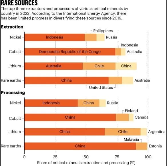 National-Critical-Mineral-Mission-NCMM