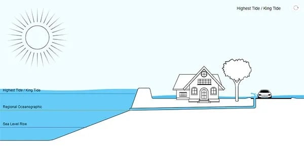 Tidal-Flooding