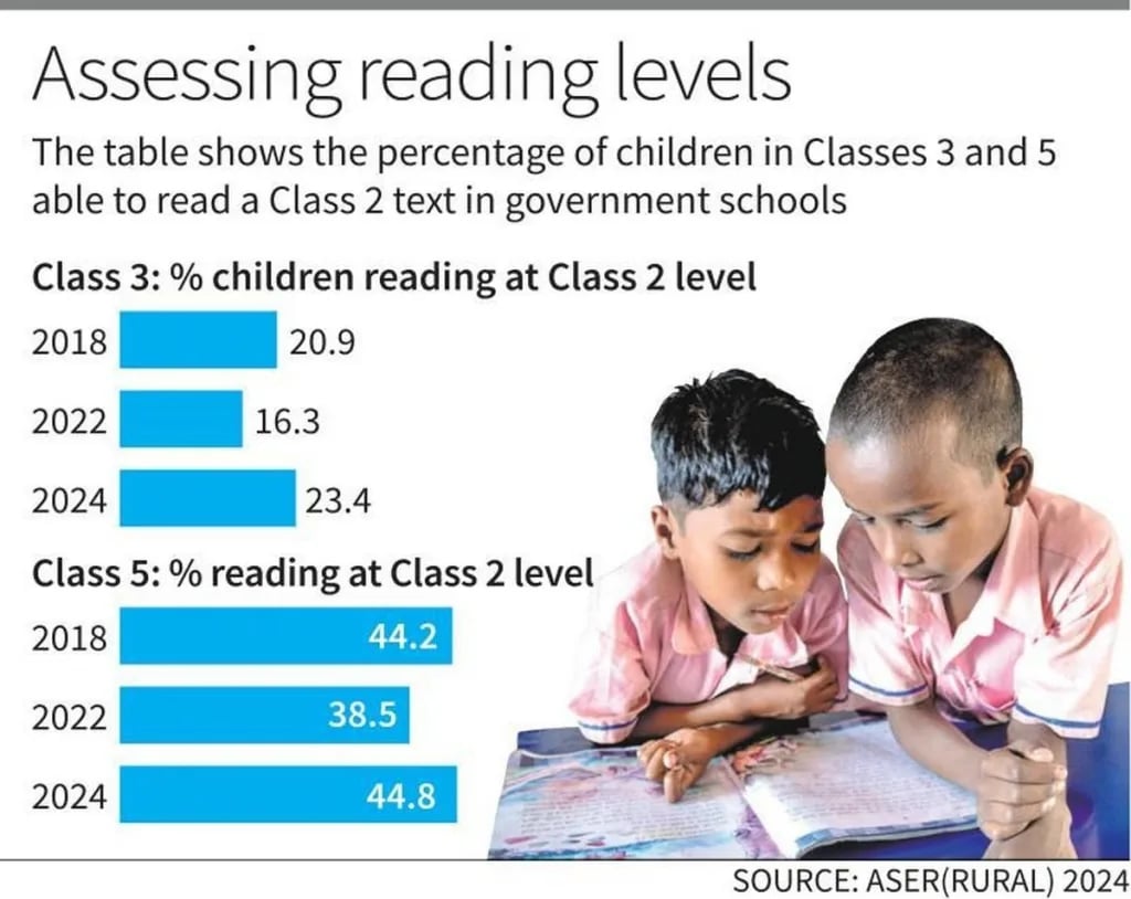 assessing-reading-levels