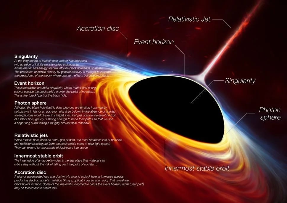 black hole
