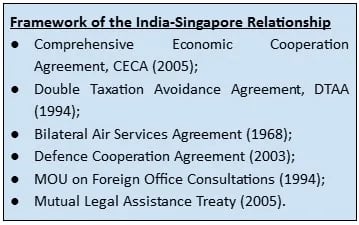 framework-of-the-india-singapore-relation