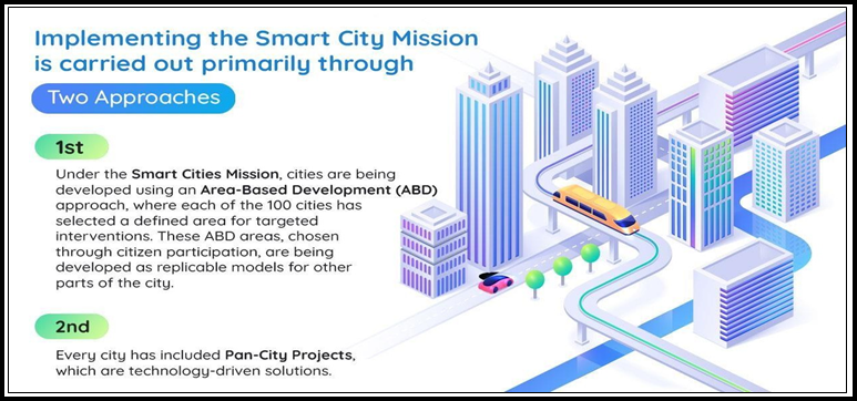 implementing-the-smart-city-mission