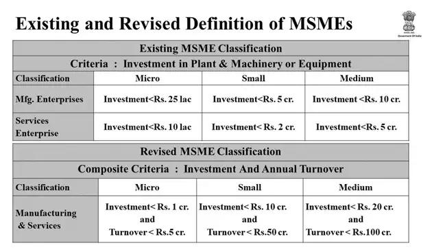 revised-MSME-classification