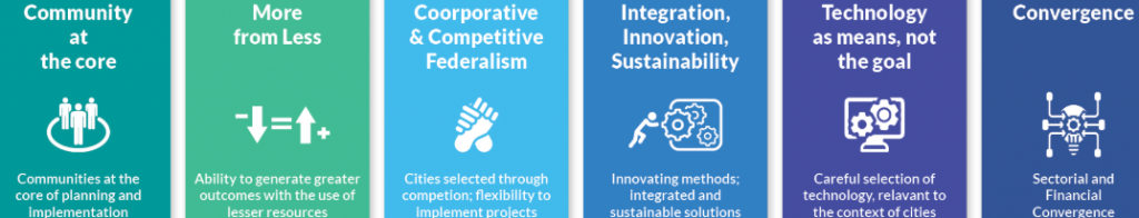 केंद्र प्रायोजित योजना