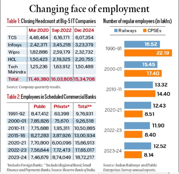 changing face of employment