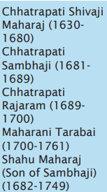 Chhatrapati Shivaji Maharaj Jayanti