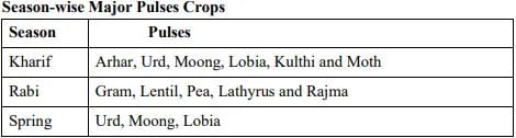 Season wise pulses crops