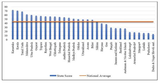 increase in devolution of panchayats