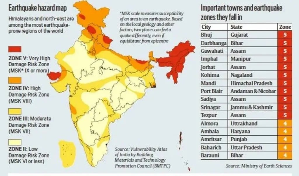 seismic zones in india