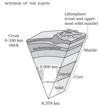 interior-of-the-earth