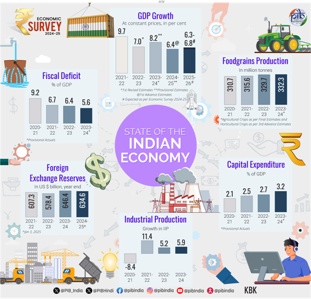 आर्थिक सर्वेक्षण के बारे में