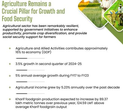 भारत में कृषि