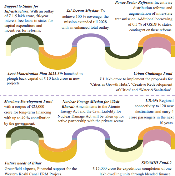 विकास के प्रमुख इंजन