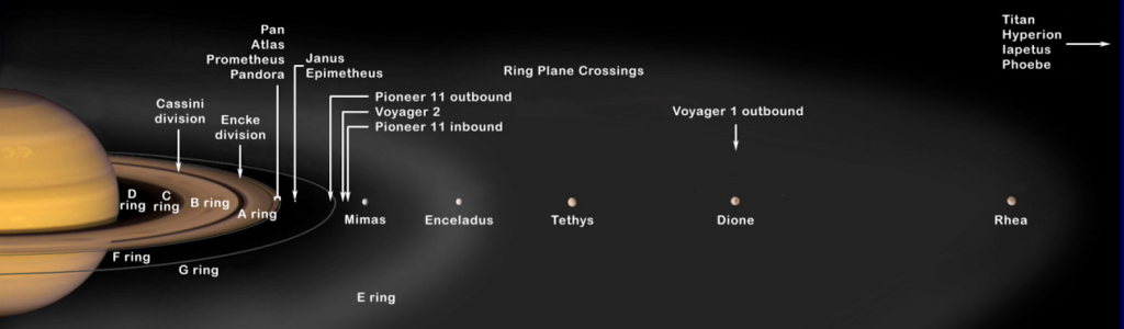 शनि ग्रह के बारे में