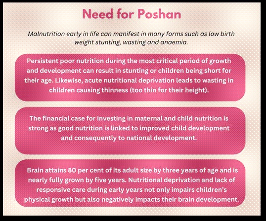 6 Years of POSHAN Abhiyan