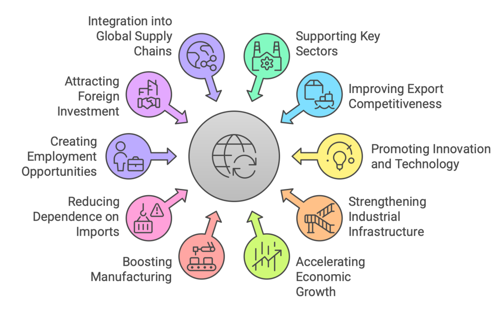 Benefits-of-PLI-Scheme
