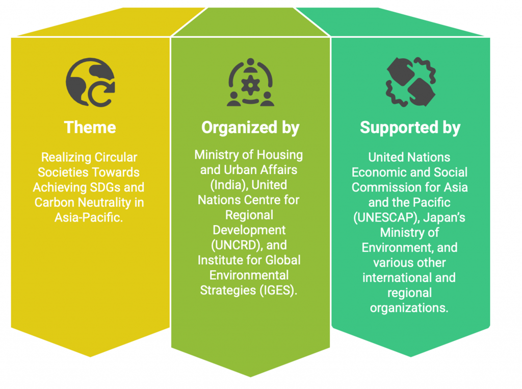 Cities Coalition for Circularity