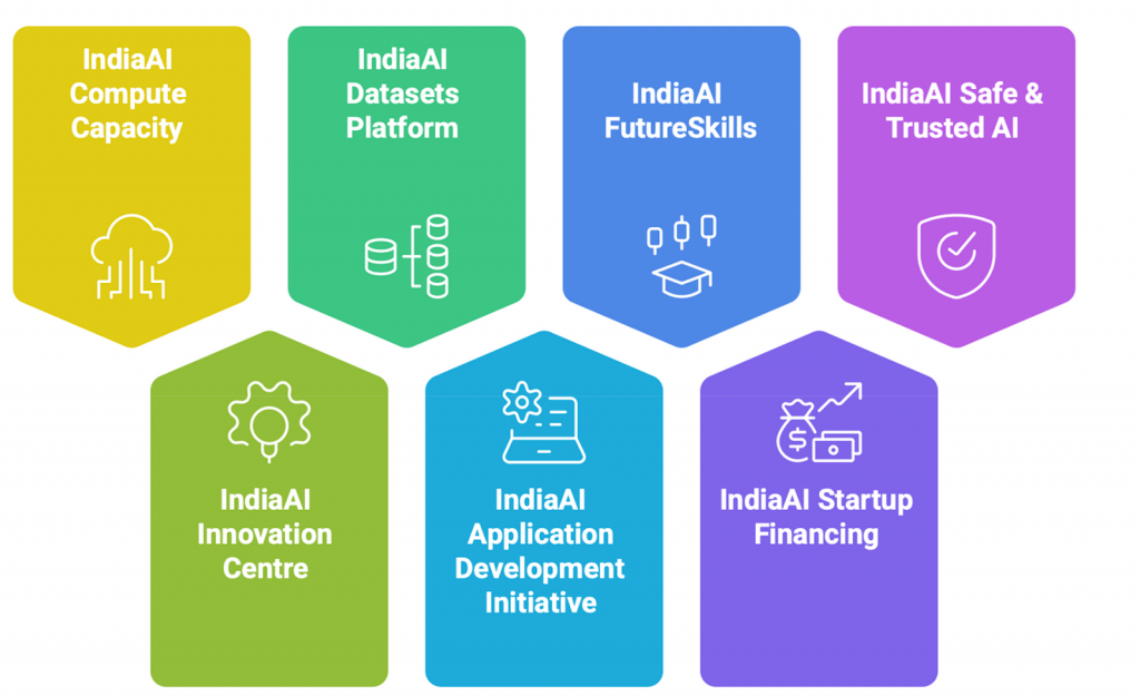 IndiaAI मिशन