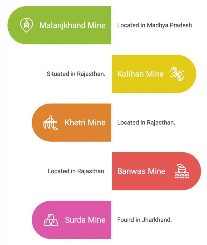 India's Copper Situation