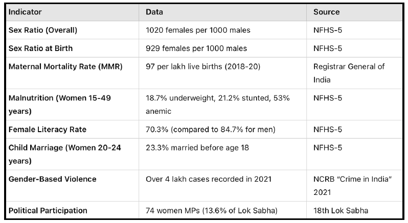 India's Progress Since Beijing Declaration
