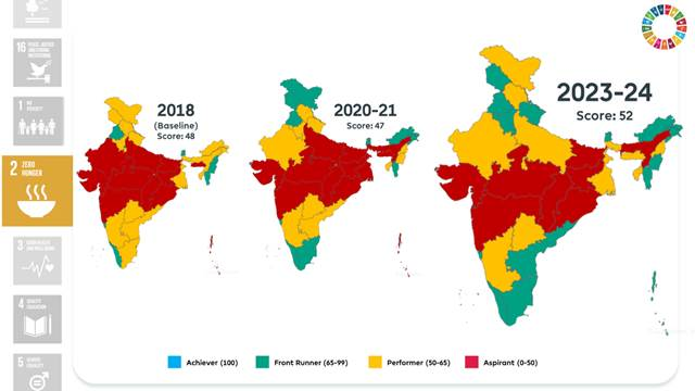 india's progress in sdg2